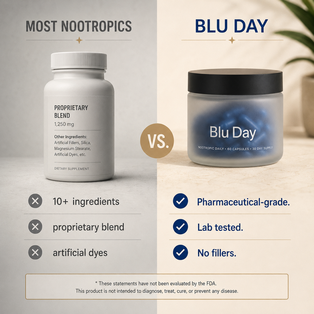 Blu Day — Methylene Blue Energy Complex