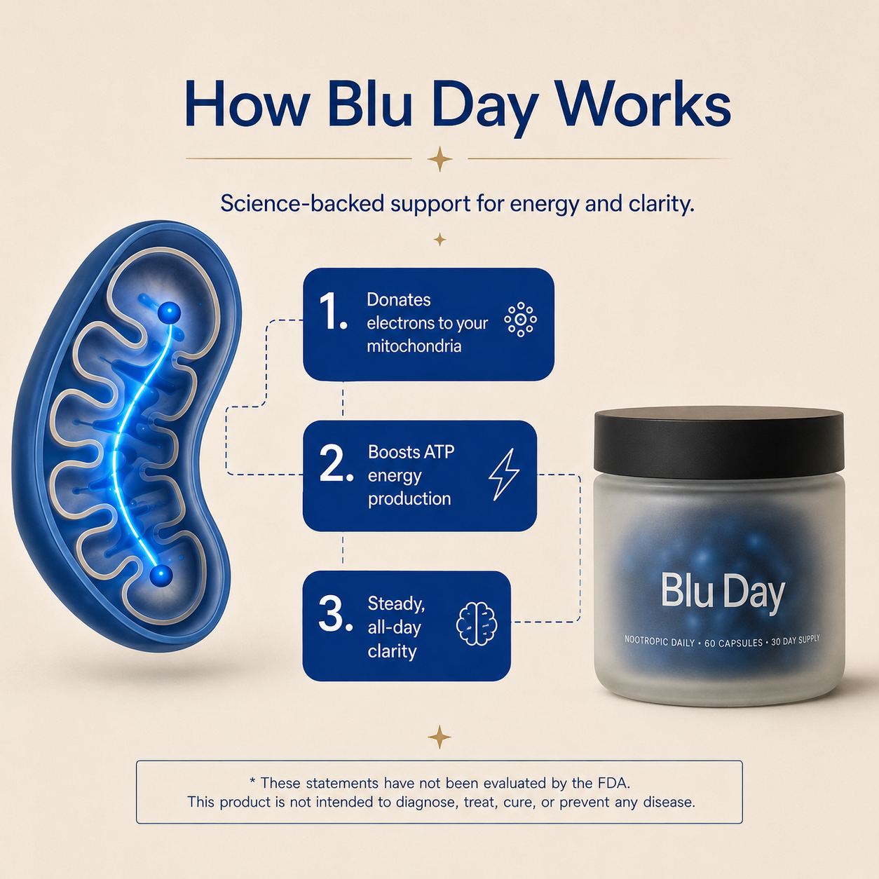 Blu Day — Methylene Blue Energy Complex